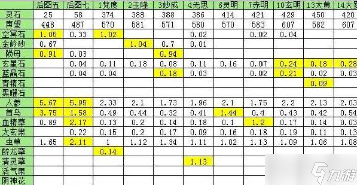 想不想修真千年虫草位置