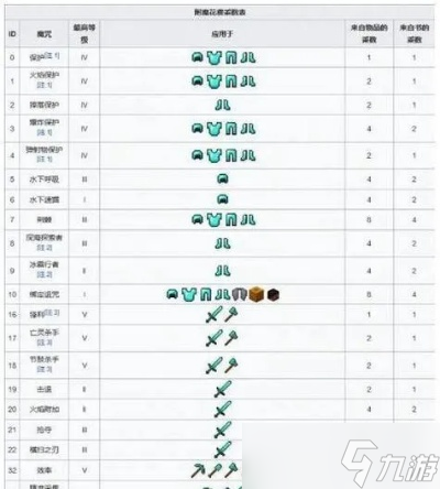 我的世界怎么改名字?全版本改名方法详解与命名灵感宝库