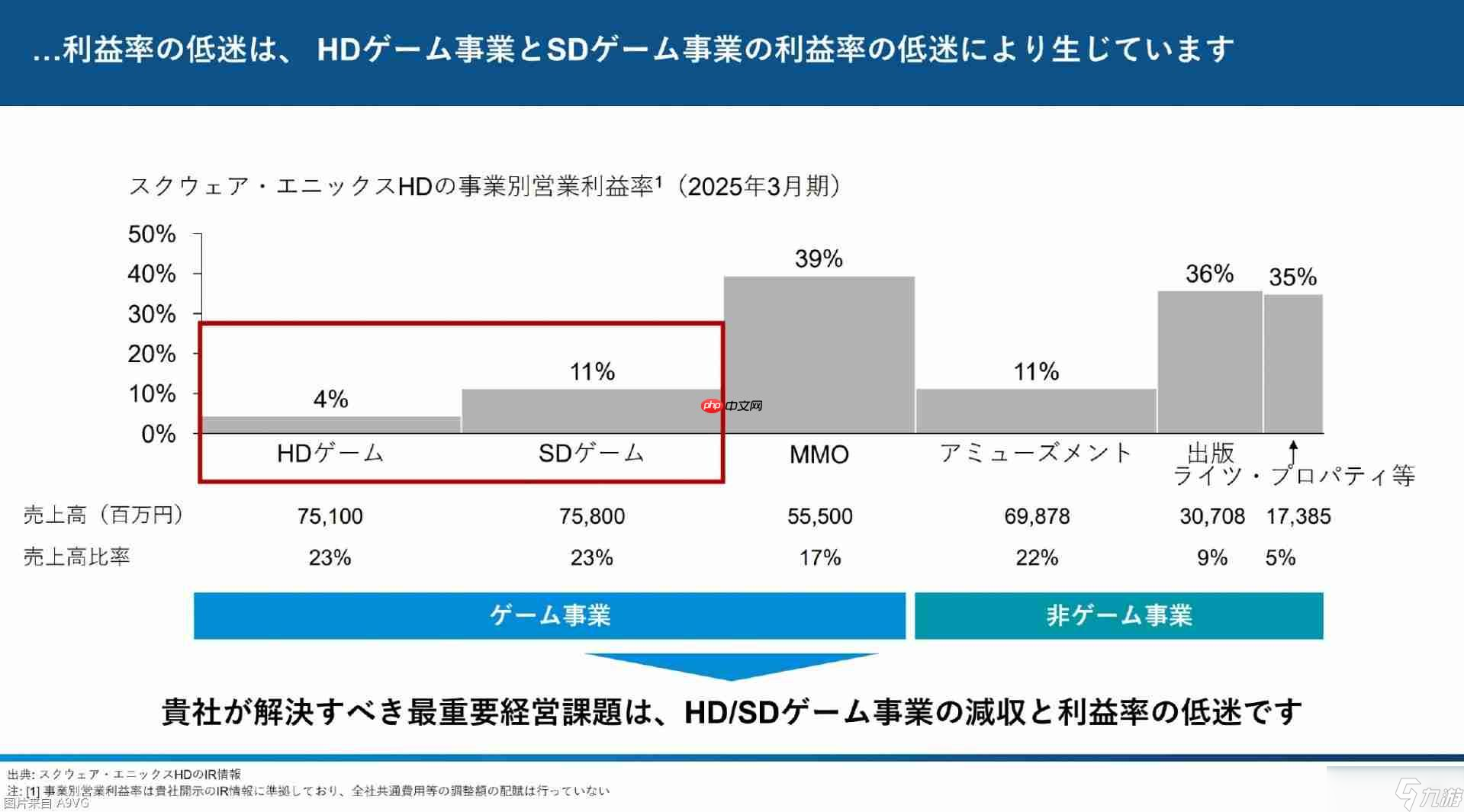3D投资公开报告:直指Square Enix控股经营问题