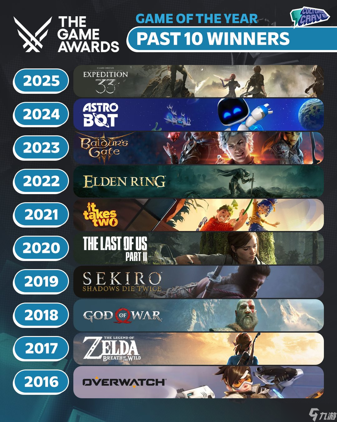 十年佳作回顾:哪款游戏最经得起时间考验?