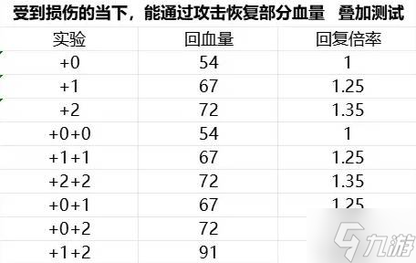 《艾尔登法环黑夜君临》遗物回血词条效果分析