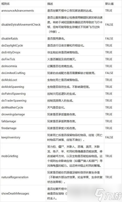 <a id='link_pop' class='keyword-tag' href='https://www.9game.cn/wodeshijie1/'>我的世界</a>怎么用指令刷经验?完整指令手册与进阶技巧