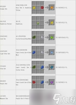 我的世界怎么查看配方?从基础操作到高阶查询的完整指南