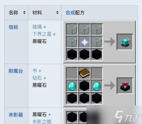 我的世界怎么弄黑曜石？2025<a href=