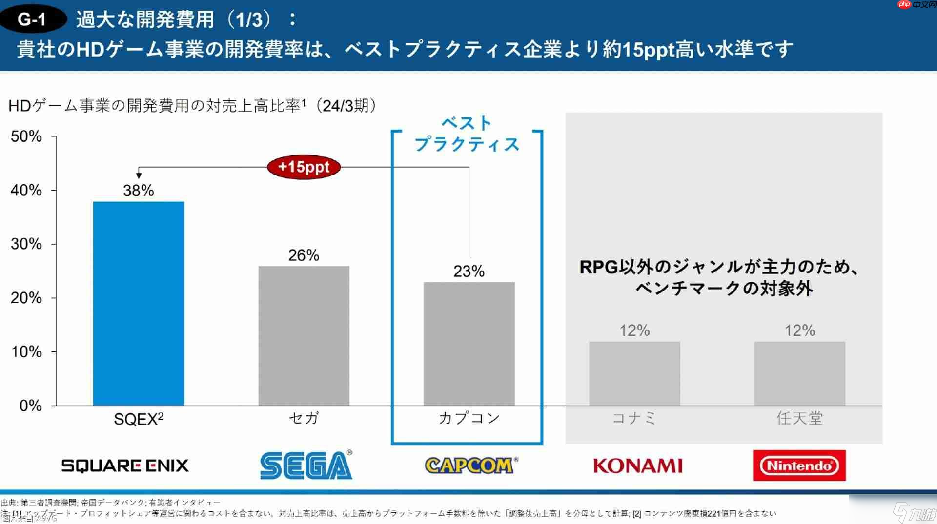 3D投资公开报告:直指Square Enix控股经营问题