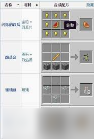 我的世界物品合成图表大全是什么样的