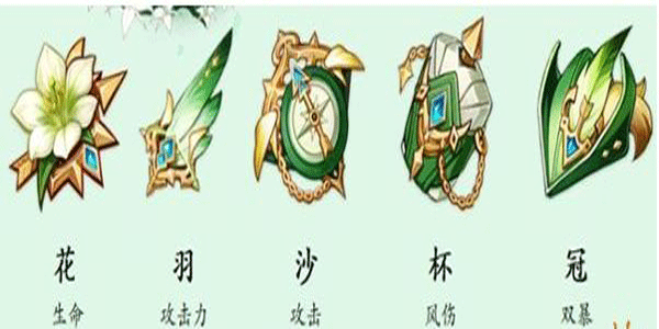 原神温迪圣遗物要怎样搭配