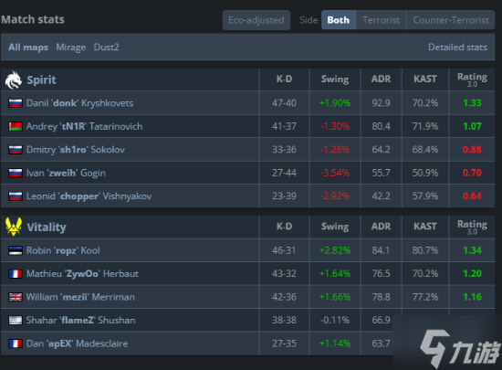 donk红温暴怒!单图34杀赢不了 离场骂了一路