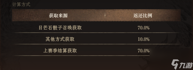 《龙息:神寂》S4赛季末冲刺指南:资源规划与跨季准备全攻略