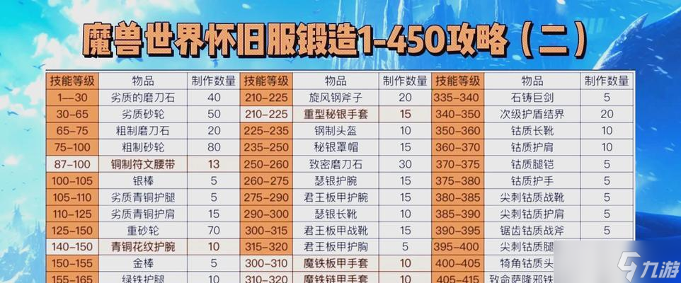 《屠龙战记》游戏炼金材料的选择秘籍(打造强力装备)