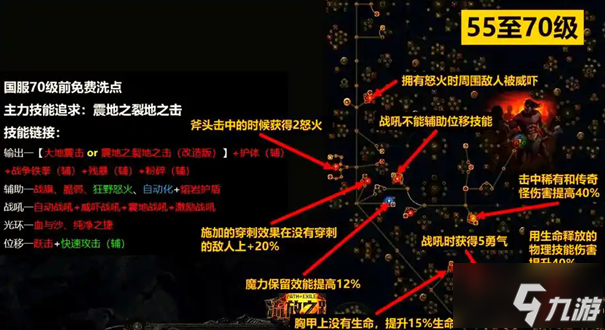 流放之路2易燃强度怎么提升