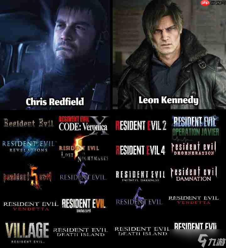 《生化危机》系列离不开他俩 里昂和克里斯登场次数最多
