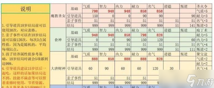 大话西游手游获得两个孩子的方法?