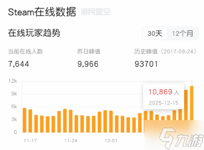 拉瑞安《神界》震撼TGA!《神界:原罪2》玩家数暴涨