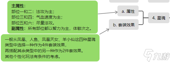 桃花源记法宠收割者精卫全解:30%残血增伤+20%独立斩杀