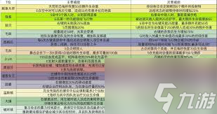 守望先锋西格玛英雄技能详解