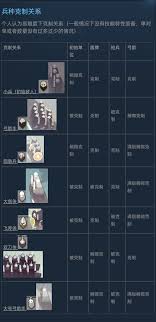 迷雾北境新手怎么玩