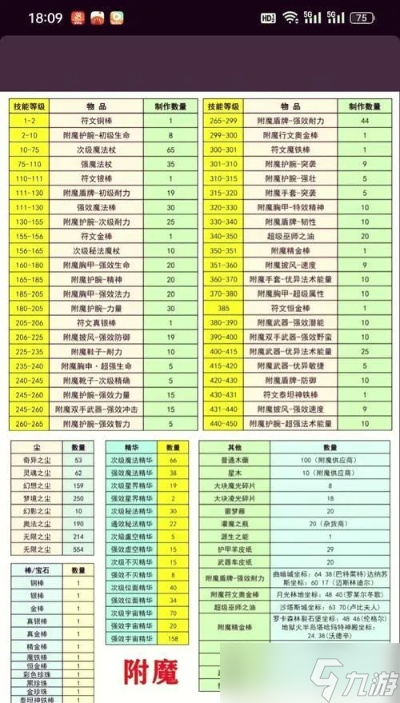 我的世界怎么多次附魔?附魔叠加全攻略与常见问题解答