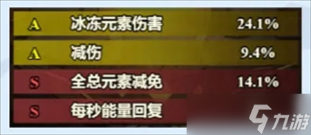 无尽探险队神力试炼与神器系统解析