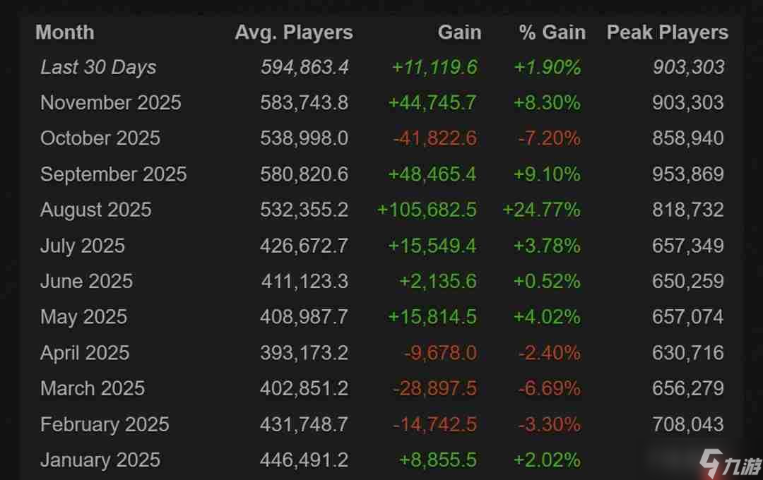 《DOTA2》x《怪物猎人》联动取得成功 日均在线破59万