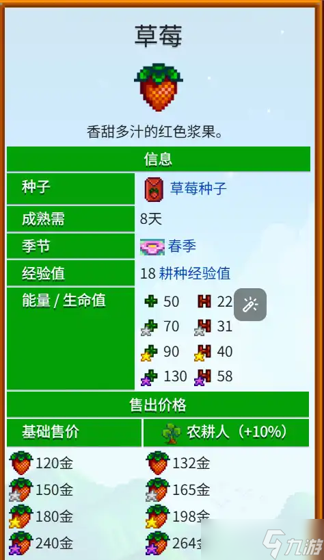 《星露谷物语》第一年春天开荒全攻略