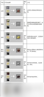 我的世界怎么做矿石?从采集到烧制的完整攻略与双倍产出技巧