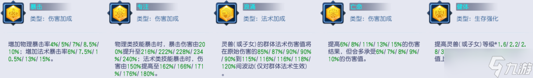 桃花源记法宠收割者精卫全解:30%残血增伤+20%独立斩杀