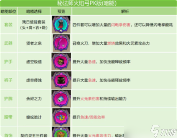英雄没有闪火弓竞技场强力搭配指南