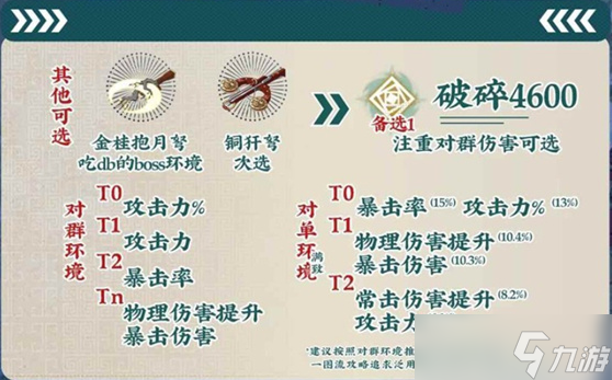 物华弥新天球仪怎么培养-天球仪配置及阵容推荐