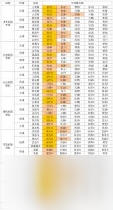 凡人传说妖宠培养方法-凡人传说如何培育妖宠
