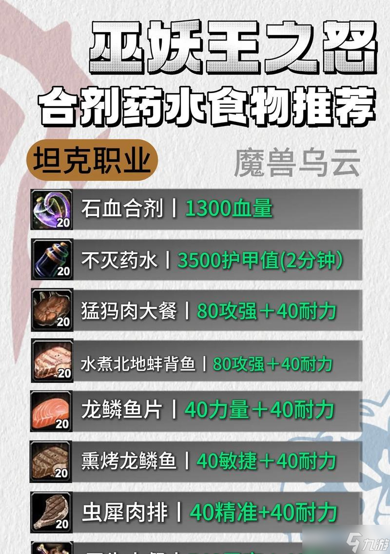 魔兽世界哪里可以购买食物?食物购买地点有哪些?