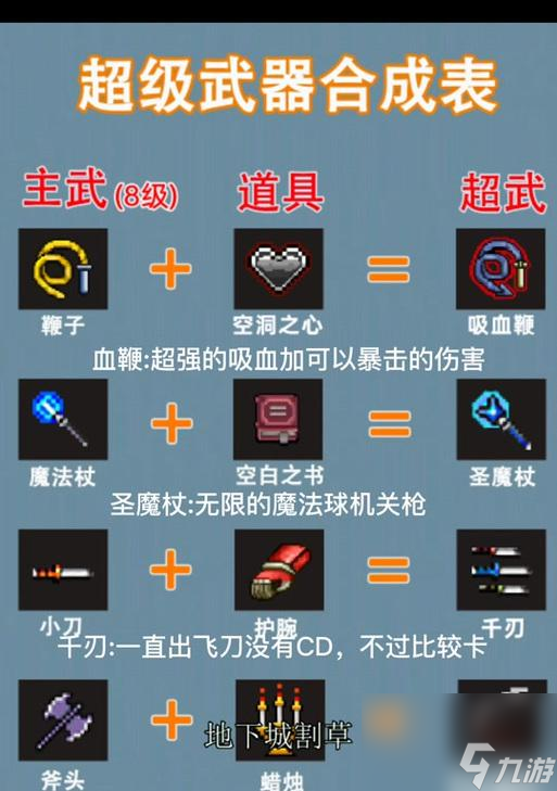 吸血鬼幸存者装备合成表一览(探索吸血鬼幸存者世界)