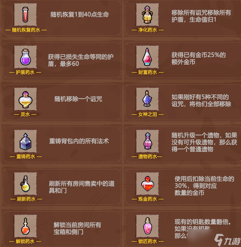 魔法工艺手游药水对应效果详情大全