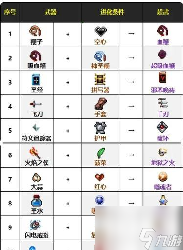 吸血鬼幸存者新手攻略(以游戏为主)