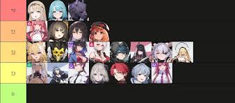 卡厄思梦境最强输出角色有什么