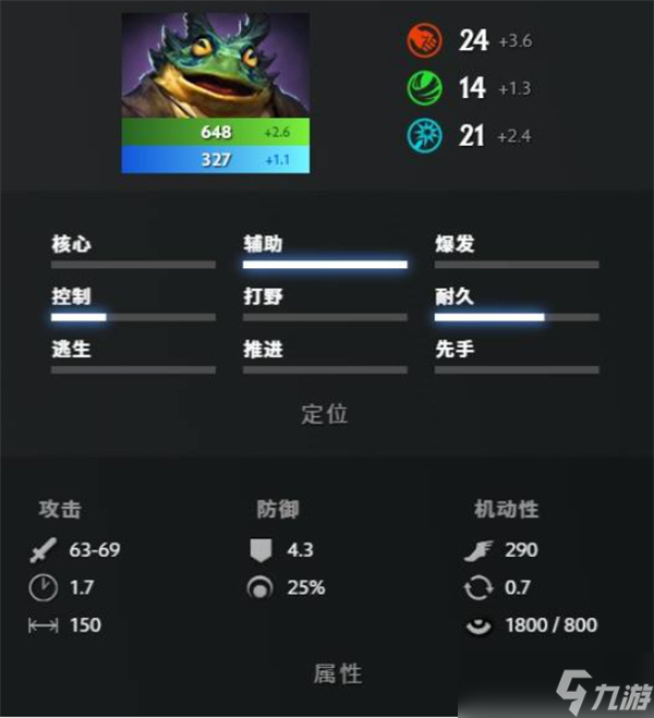 DOTA2朗戈技能效果介绍