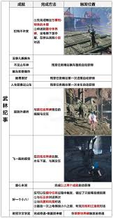 燕云十六声万事知晦谷系列任务攻略