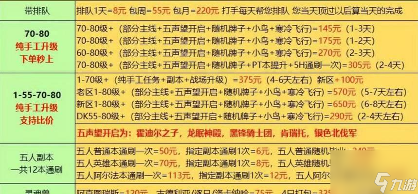 魔兽世界37级玩家应去哪里消费?消费点有何推荐?