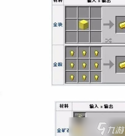 <a id='link_pop' class='keyword-tag' href='https://www.9game.cn/wodeshijie1/'>我的世界</a>如何获得金?全面解析金锭获取方法与实战技巧