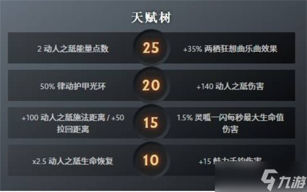 DOTA2新英雄朗戈技能介绍