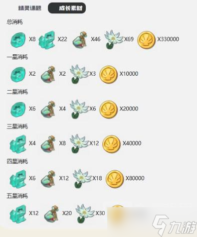 洛克王国世界多彩方方进化攻略