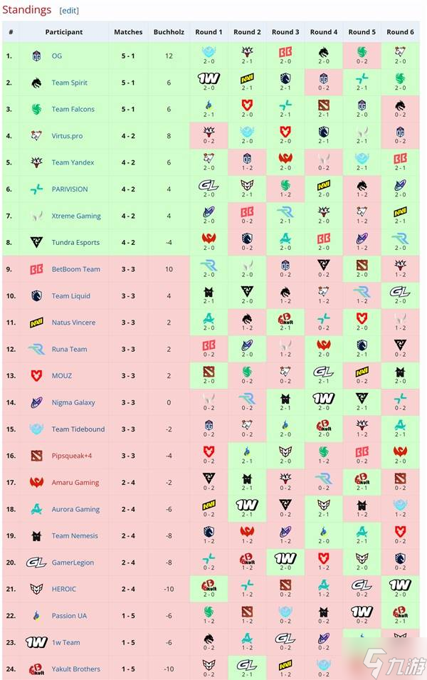 《DOTA2》S27梦幻联赛赛程一览