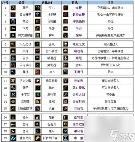 《吸血鬼幸存者狼人解锁攻略一览》(掌握关键技巧)