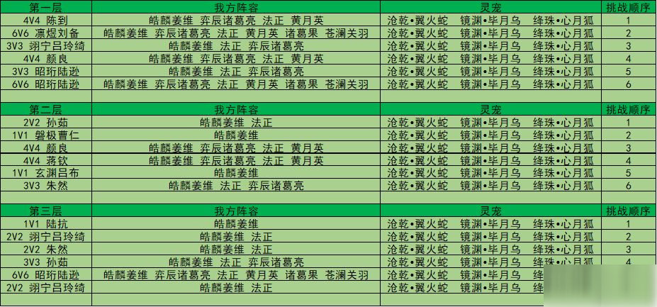 山河遗迹【沧溟】系列主题赛季第五章&探骊寻珠第四章通关攻略