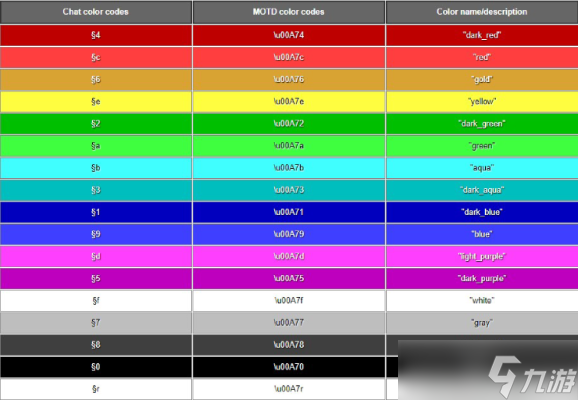 我的颜色应用<strong></strong>世界字怎么变色?全面解析颜色代码与指令应用