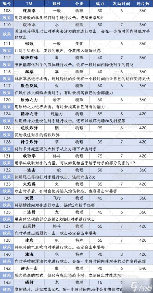 《宝可梦传说ZA》DLC超次元爆涌新增招式机效果及获取方法