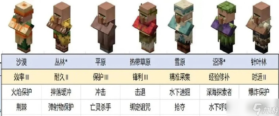 我的世界怎么伏魔?全方位解析怪物克制与生存技巧
