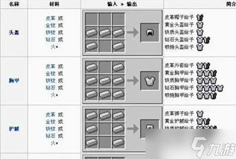 我的世界头盔怎么做?5种材质合成方法与夜视功能开启指南