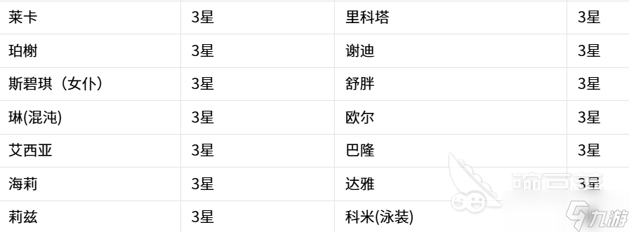 嘟嘟脸恶作剧克隆工厂更换记录 嘟嘟脸恶作剧克隆工厂有什么变化