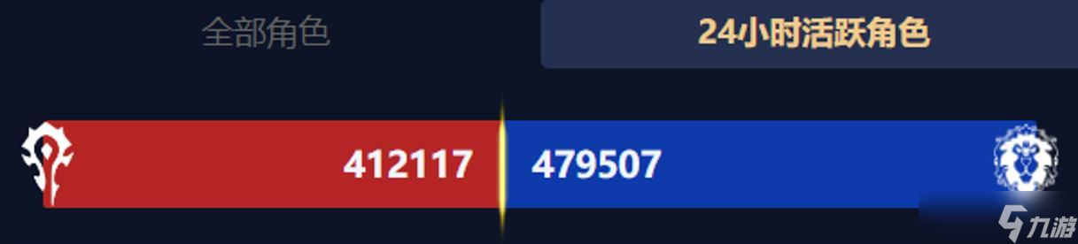 魔兽时光服:第一张月卡到期,部分玩家更换版本,白天全服可秒进